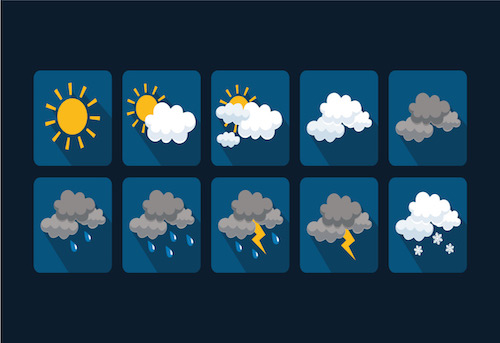 Miami Climate